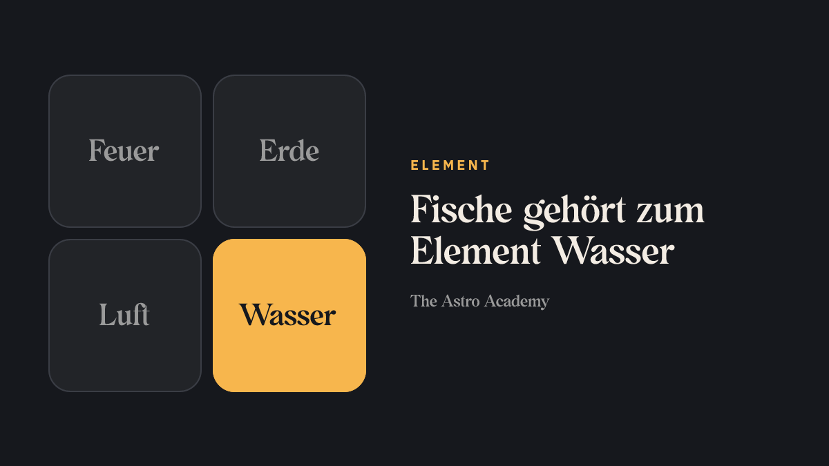 Grafik der vier Elemente; Wasser ist hervorgehoben, das Element von Fische.