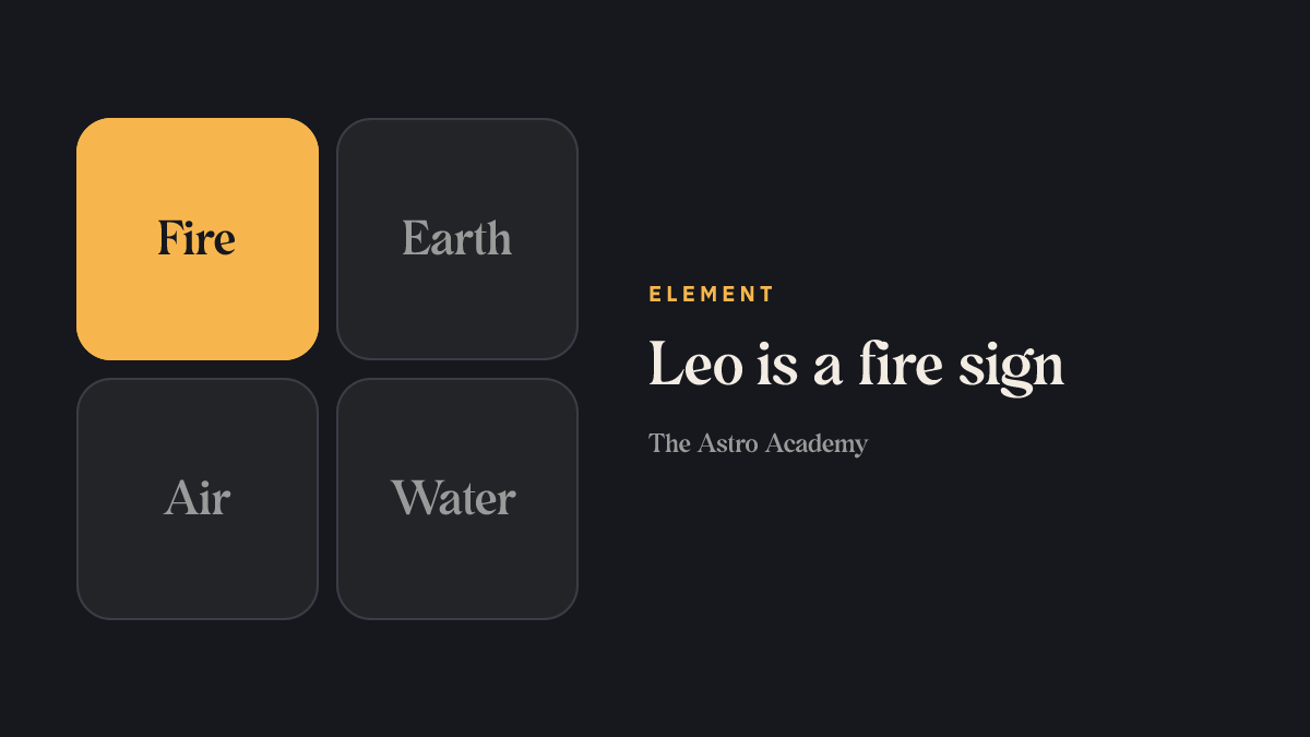 Graphic of the four elements with fire highlighted — the element of Leo.