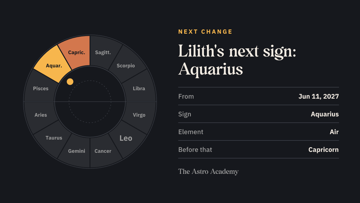 Zodiac wheel with Aquarius highlighted as mean Lilith's next sign and Capricorn beside it as the current one.