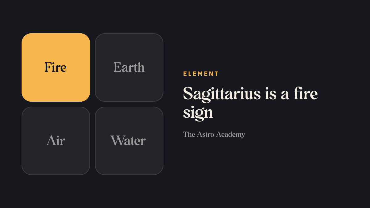 Graphic of the four elements with fire highlighted — the element of Sagittarius.