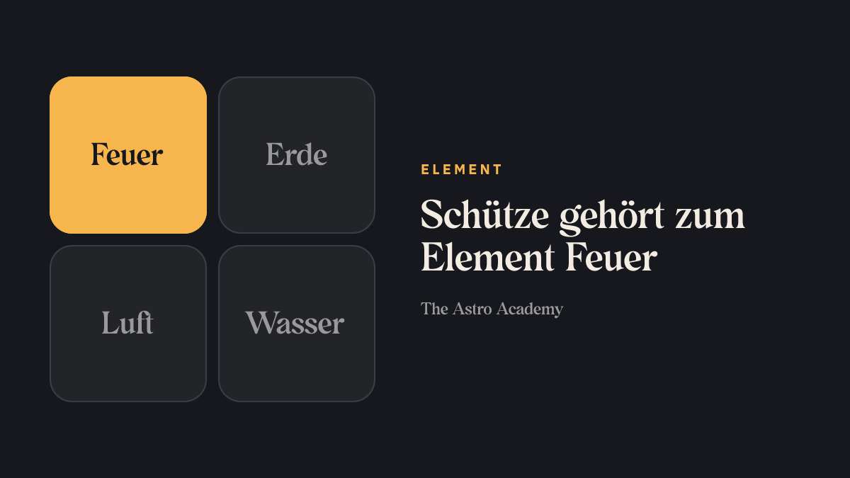 Grafik der vier Elemente; Feuer ist hervorgehoben, das Element von Schütze.
