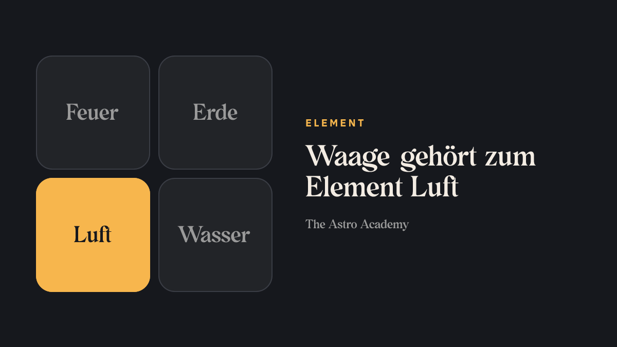 Grafik der vier Elemente; Luft ist hervorgehoben, das Element von Waage.