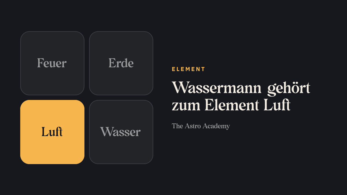 Grafik der vier Elemente; Luft ist hervorgehoben, das Element von Wassermann.
