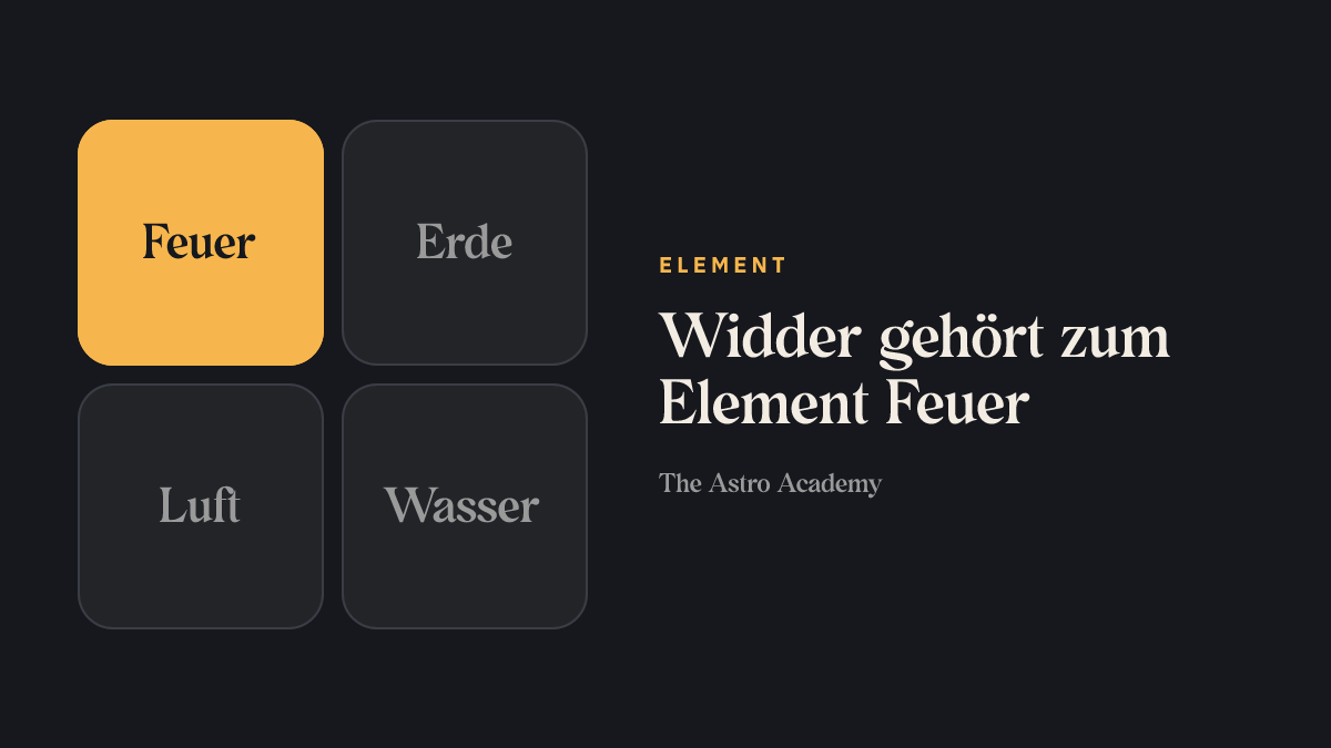 Grafik der vier Elemente; Feuer ist hervorgehoben, das Element von Widder.