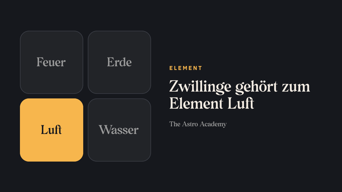 Grafik der vier Elemente; Luft ist hervorgehoben, das Element von Zwillinge.