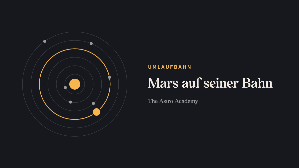 Schema der Planetenbahnen um die Sonne; die Bahn von Mars ist hervorgehoben.