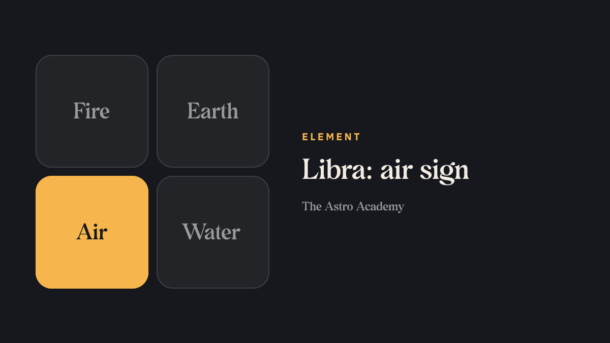 Graphic of the four elements with air highlighted — the element of Libra.