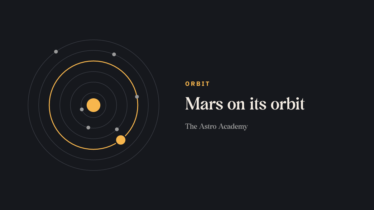 Diagram of the planetary orbits around the Sun with Mars's orbit highlighted.