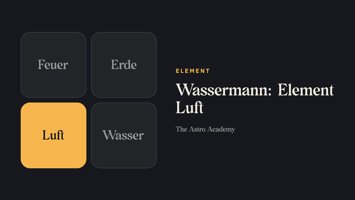 Grafik der vier Elemente; Luft ist hervorgehoben, das Element von Wassermann.