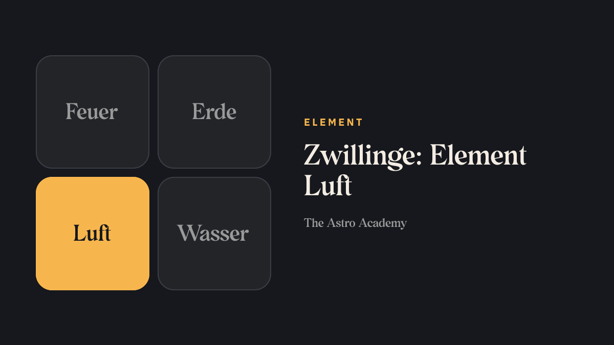 Grafik der vier Elemente; Luft ist hervorgehoben, das Element von Zwillinge.