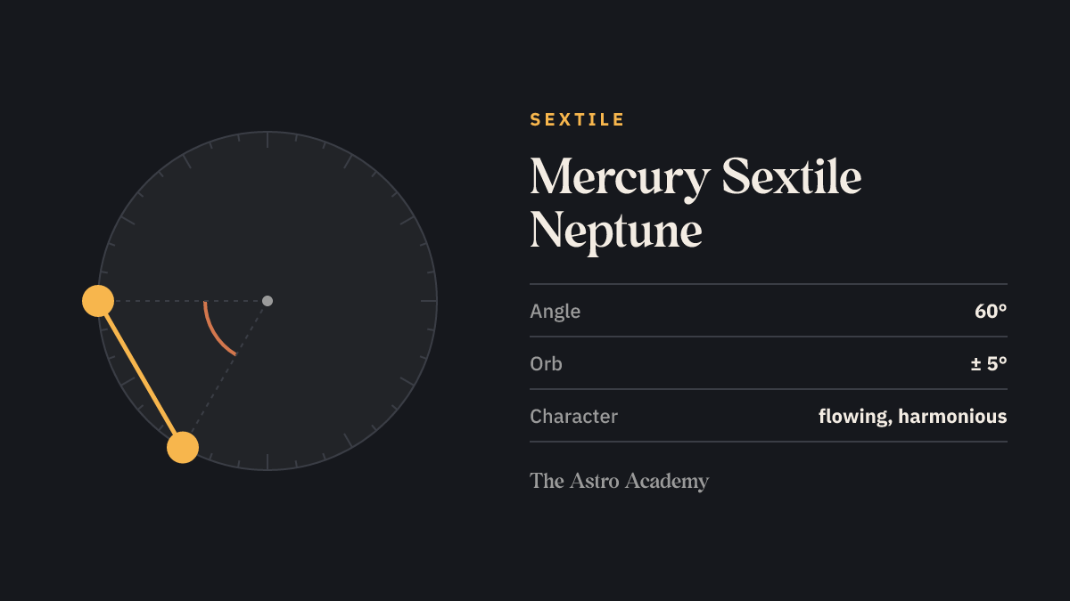 Circle with two points for Mercury and Neptune 60 degrees apart — their sextile