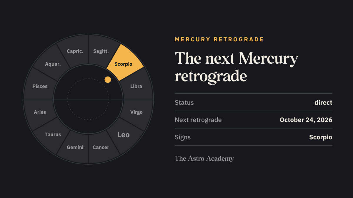 Zodiac wheel with Scorpio highlighted: the next Mercury retrograde, starting on October 24, 2026