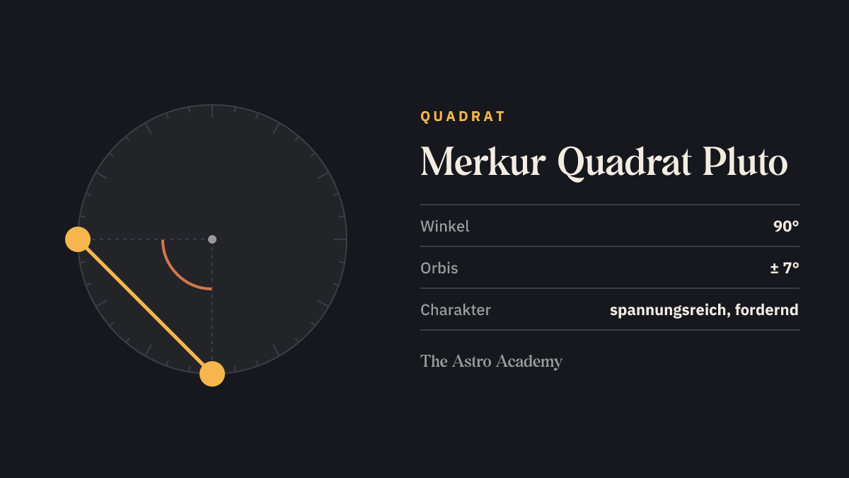 Kreis mit zwei Punkten für Merkur und Pluto im Abstand von 90 Grad (Quadrat)