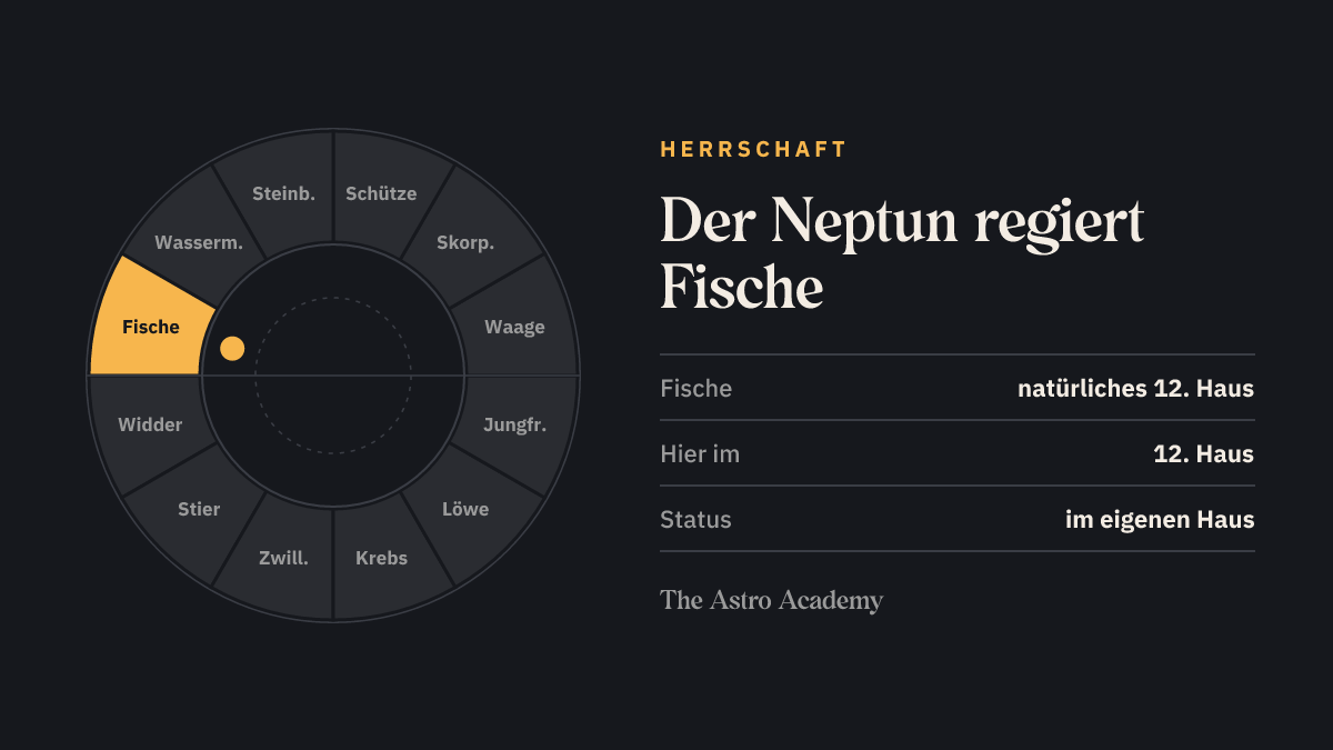 Tierkreis mit hervorgehobenen Zeichen, die der Neptun regiert (Fische), zum Vergleich mit der Stellung im 12. Haus