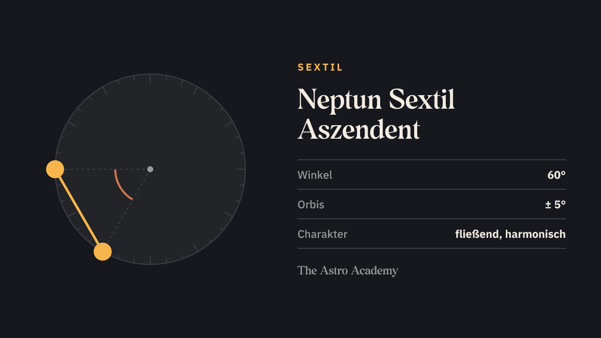 Kreis mit zwei Punkten für Neptun und Aszendent im Abstand von 60 Grad (Sextil)