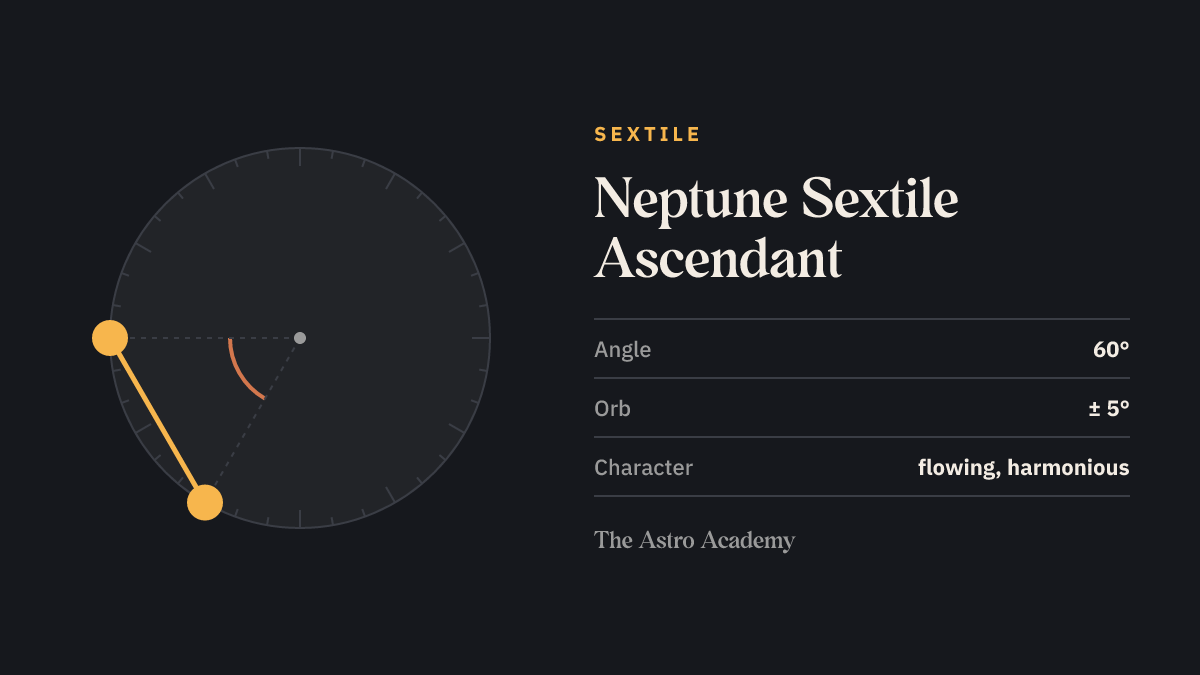 Circle with two points for Neptune and Ascendant 60 degrees apart — their sextile