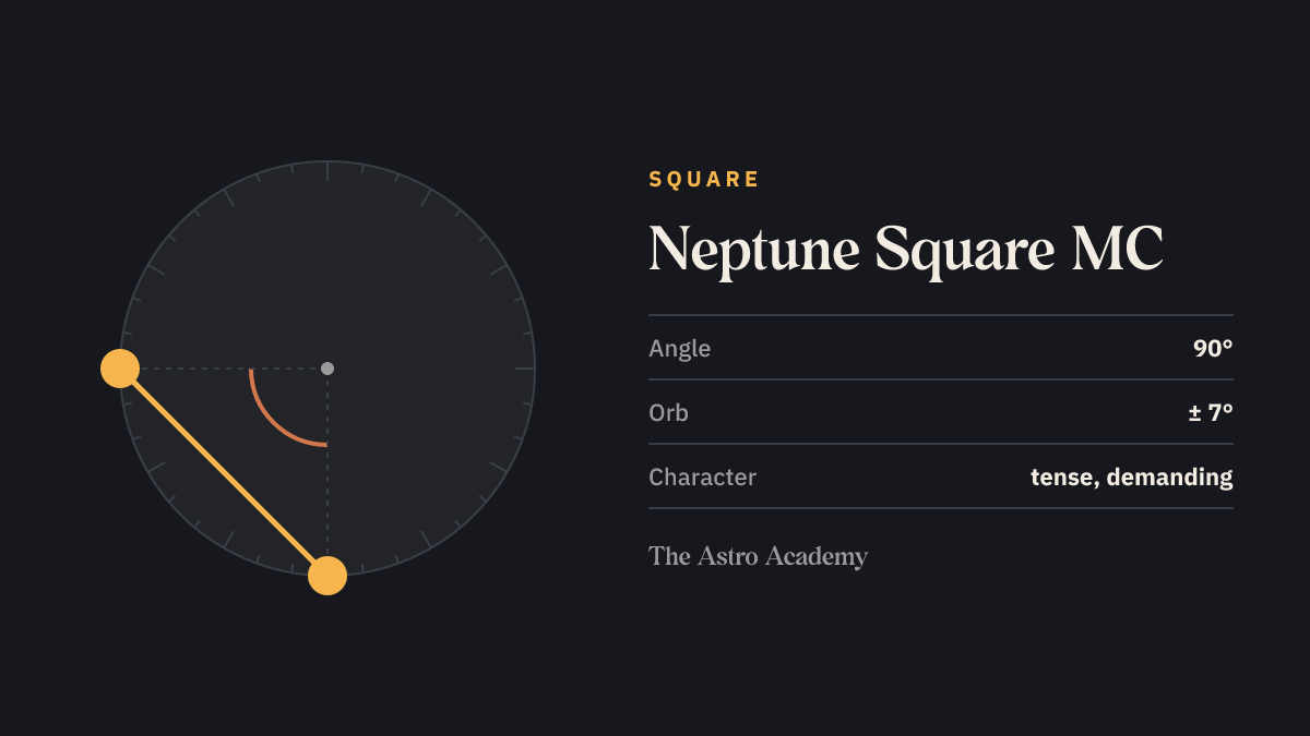 Circle with two points for Neptune and MC 90 degrees apart — their square