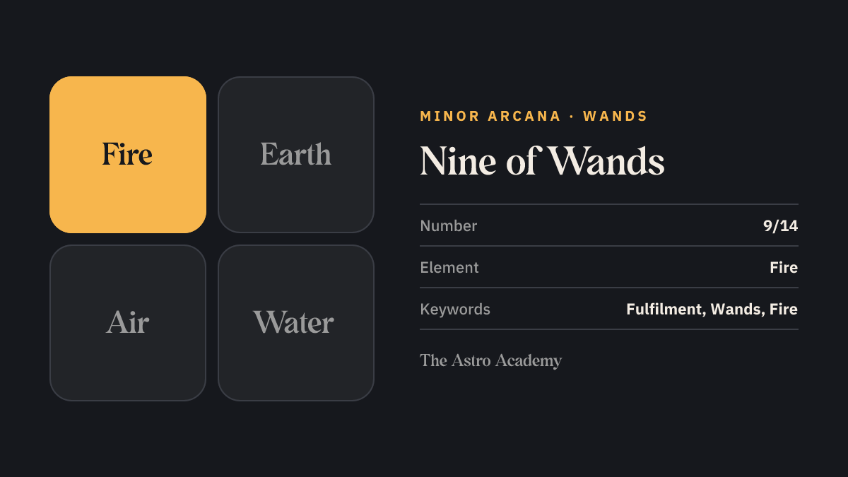 Element graphic for the Nine of Wands tarot card: fire is highlighted, the element of the Wands