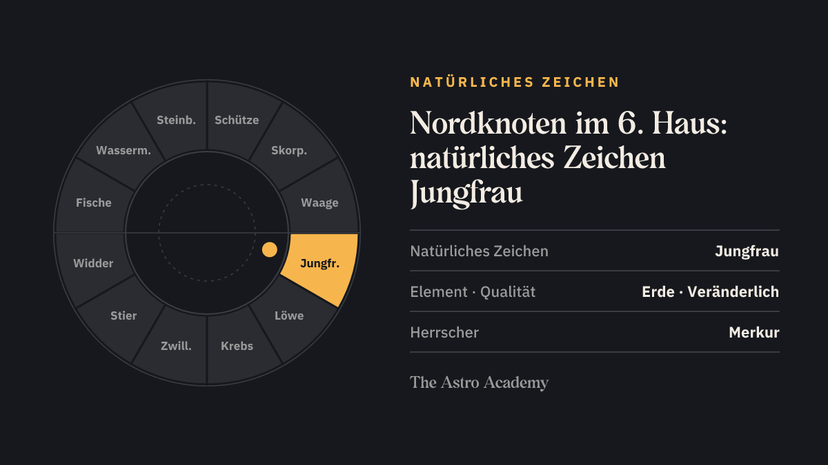 Tierkreis mit hervorgehobenem Jungfrau, dem natürlichen Zeichen des 6. Hauses, in dem der Nordknoten steht