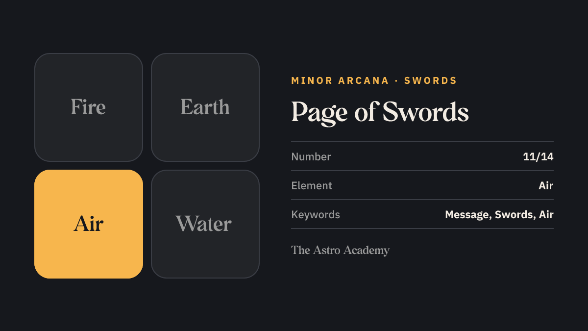 Element graphic for the Page of Swords tarot card: air is highlighted, the element of the Swords