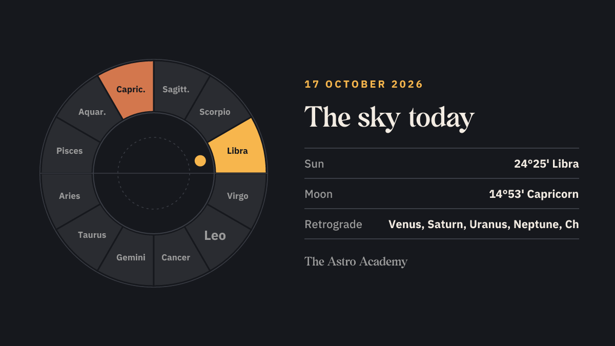 Zodiac wheel for 17 October 2026: Sun in Libra and Moon in Capricorn highlighted