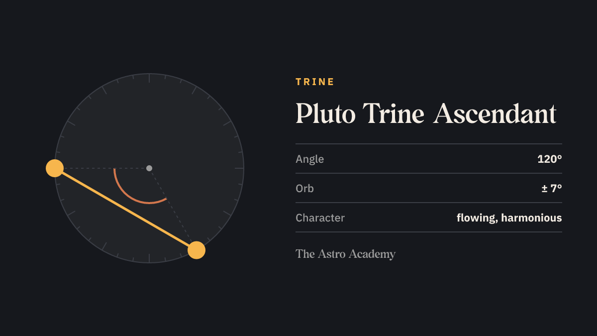 Circle with two points for Pluto and Ascendant 120 degrees apart — their trine
