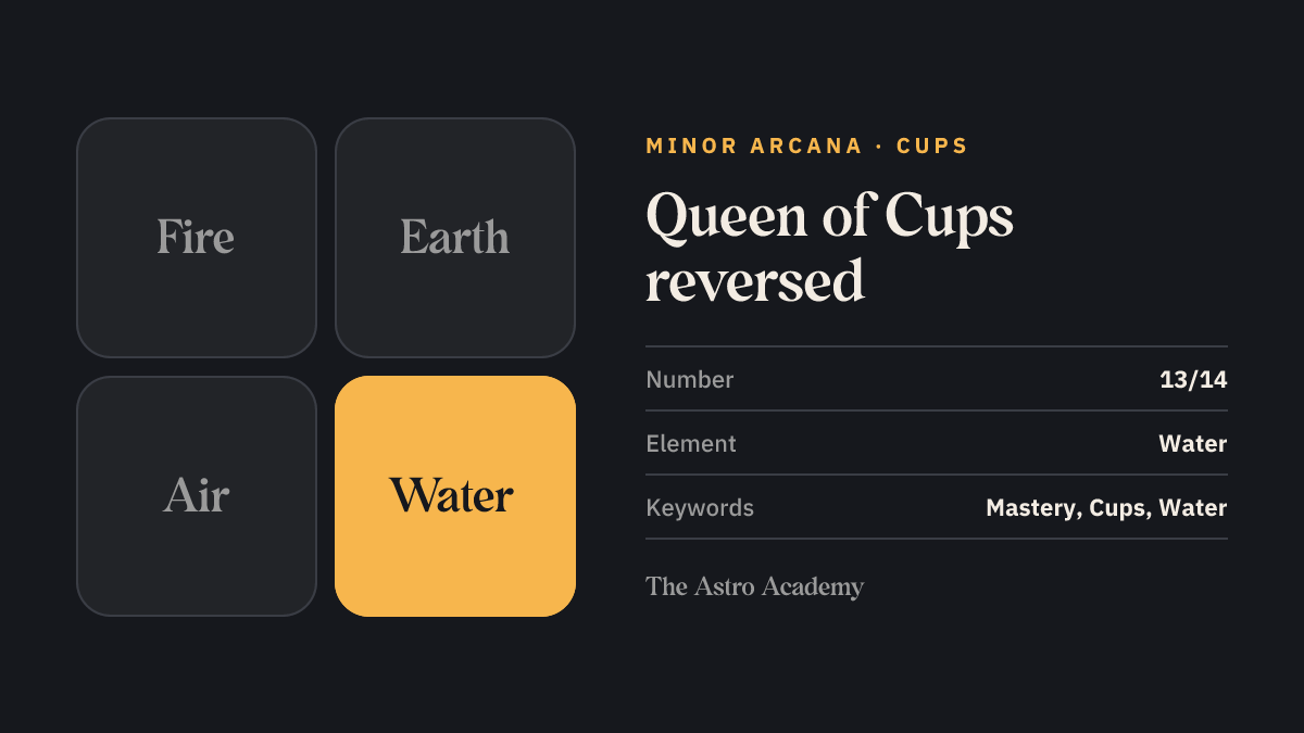 Element graphic for the Queen of Cups tarot card: water is highlighted, the element of the Cups, page on the reversed position