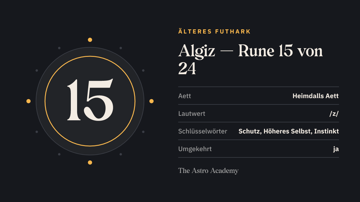 Steckbrief-Grafik zur Rune Algiz: Position 15 von 24 im Älteren Futhark, Heimdalls Aett, Lautwert /z/, Schlüsselwörter Schutz, Höheres Selbst, Instinkt.