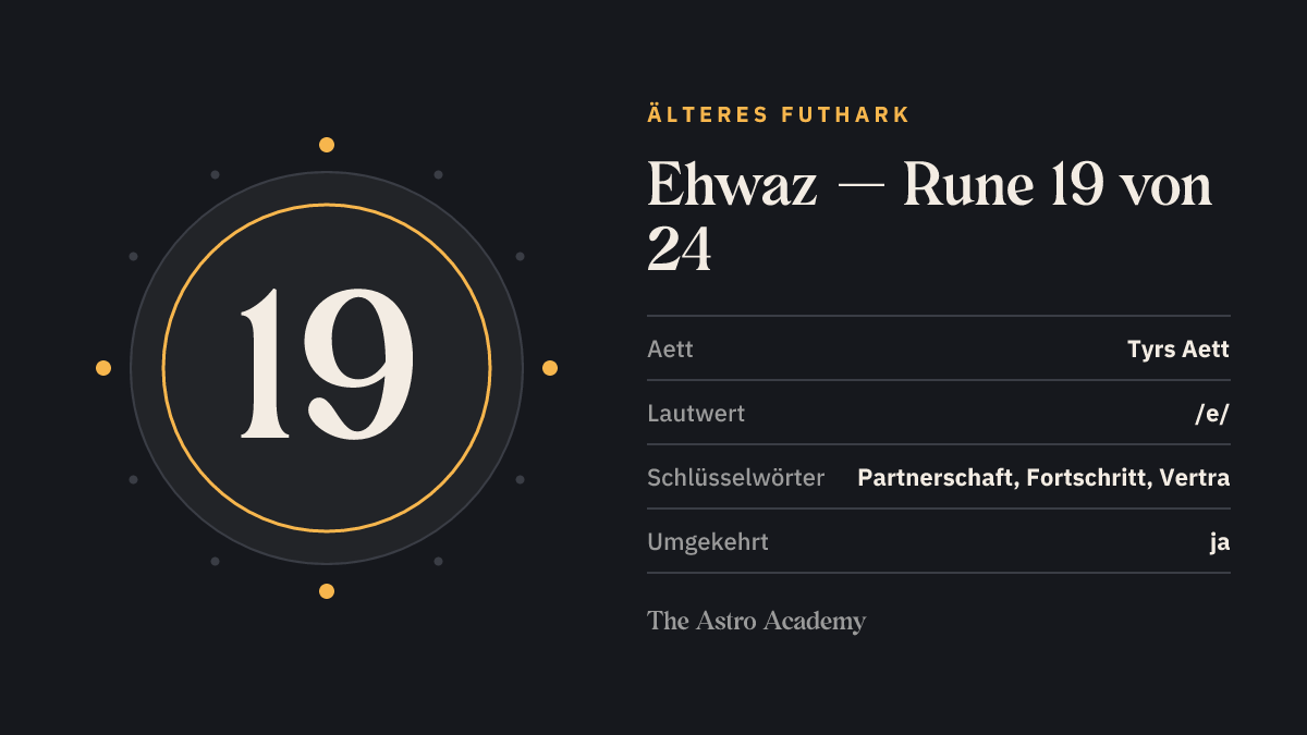 Steckbrief-Grafik zur Rune Ehwaz: Position 19 von 24 im Älteren Futhark, Tyrs Aett, Lautwert /e/, Schlüsselwörter Partnerschaft, Fortschritt, Vertrauen.