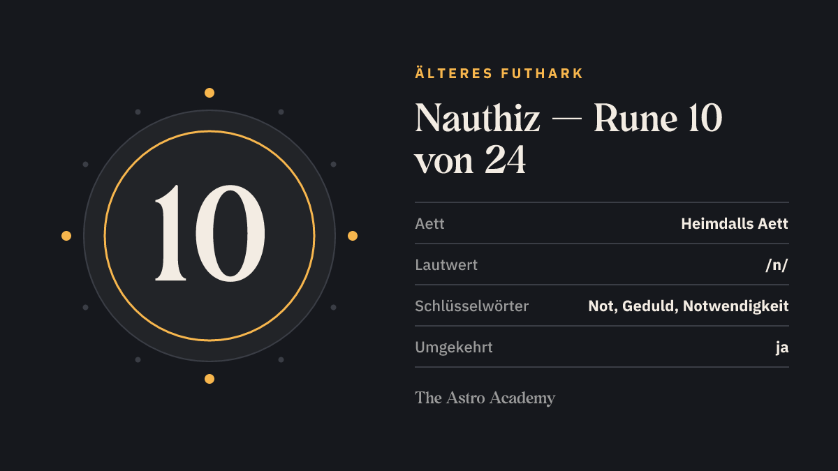 Steckbrief-Grafik zur Rune Nauthiz: Position 10 von 24 im Älteren Futhark, Heimdalls Aett, Lautwert /n/, Schlüsselwörter Not, Geduld, Notwendigkeit.