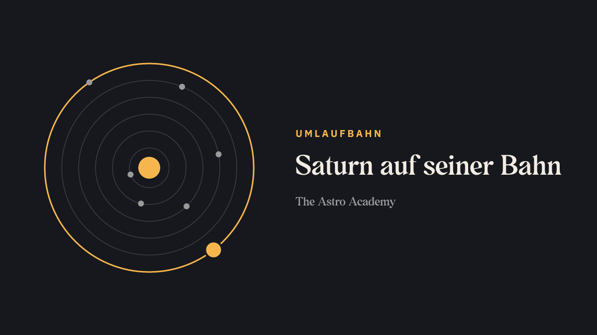 Schema der Planetenbahnen um die Sonne; die Bahn von Saturn ist hervorgehoben.