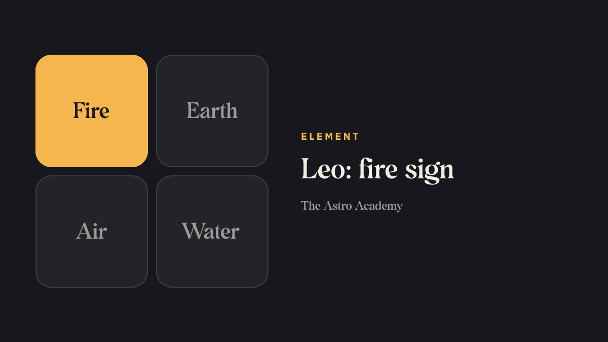 Graphic of the four elements with fire highlighted — the element of Leo.