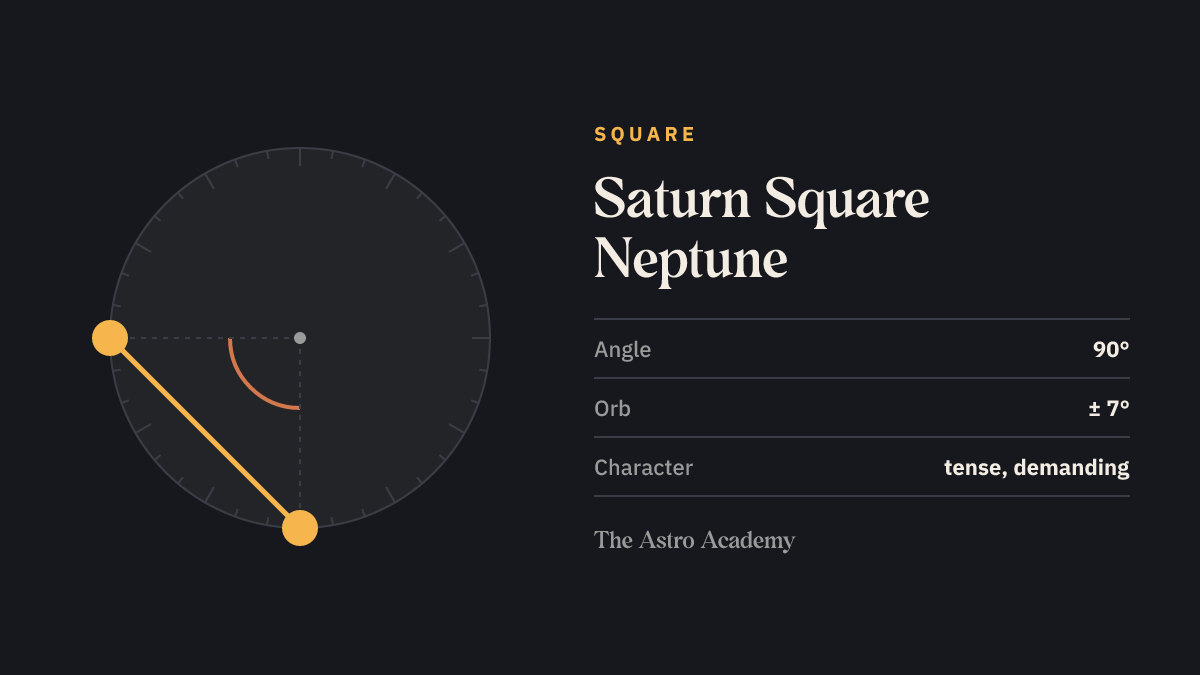Circle with two points for Saturn and Neptune 90 degrees apart — their square