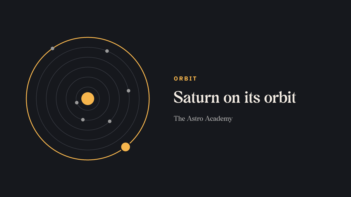 Diagram of the planetary orbits around the Sun with Saturn's orbit highlighted.