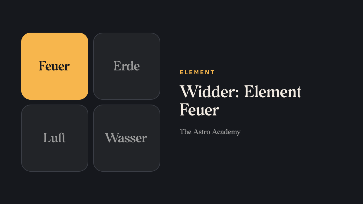 Grafik der vier Elemente; Feuer ist hervorgehoben, das Element von Widder.