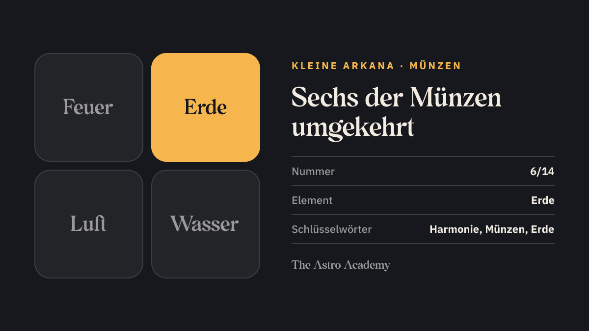 Elemente-Grafik zur Tarotkarte Sechs der Münzen: hervorgehoben ist Erde, das Element der Münzen, Seite zur umgekehrten Lage