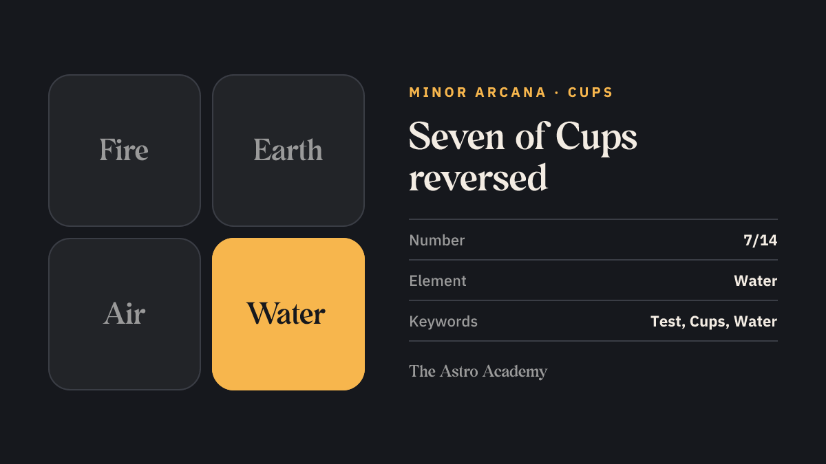 Element graphic for the Seven of Cups tarot card: water is highlighted, the element of the Cups, page on the reversed position