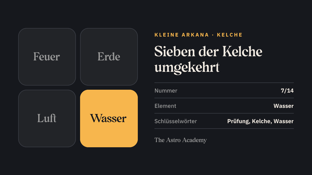 Elemente-Grafik zur Tarotkarte Sieben der Kelche: hervorgehoben ist Wasser, das Element der Kelche, Seite zur umgekehrten Lage
