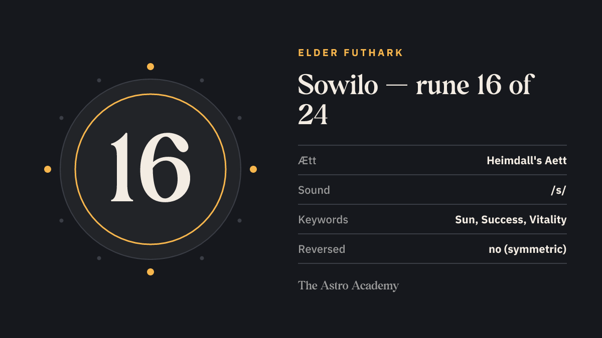 Fact-sheet graphic for the Sowilo rune: position 16 of 24 in the Elder Futhark, Heimdall's Aett, sound value /s/, keywords sun, success, vitality.