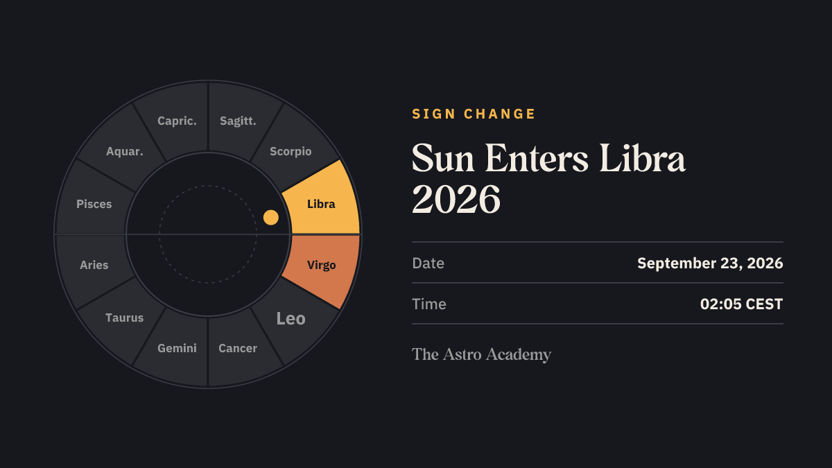 Zodiac wheel: Sun moves from Virgo into Libra on September 23, 2026, both signs highlighted