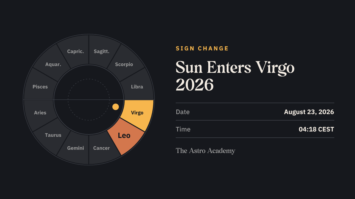 Zodiac wheel: Sun moves from Leo into Virgo on August 23, 2026, both signs highlighted