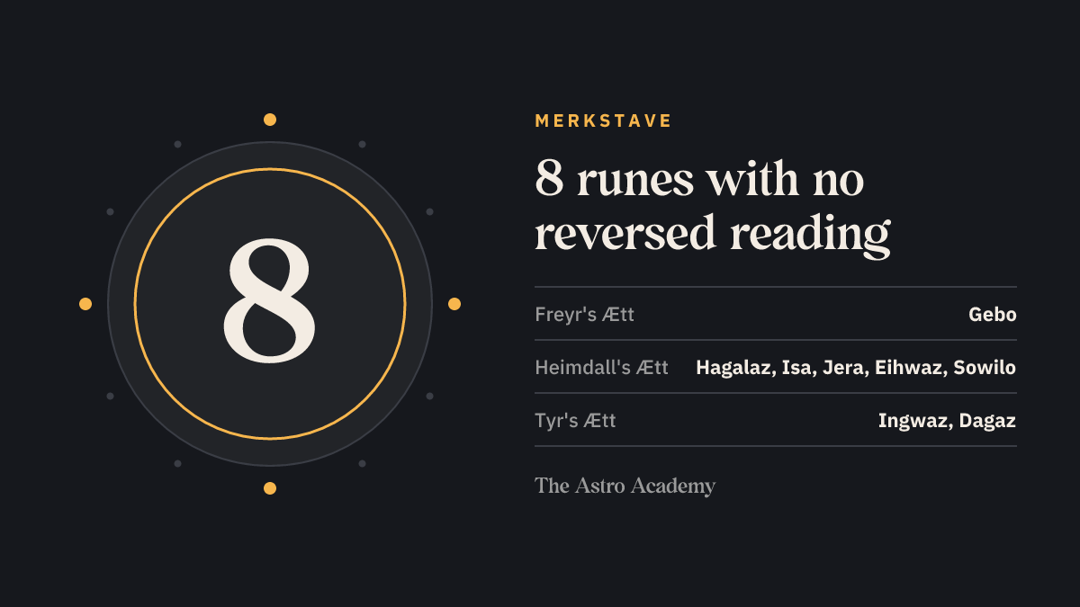 Graphic with the number 8 and the symmetric runes per ætt: Gebo, Hagalaz, Isa, Jera, Eihwaz, Sowilo, Ingwaz, Dagaz — they have no reversed meaning.