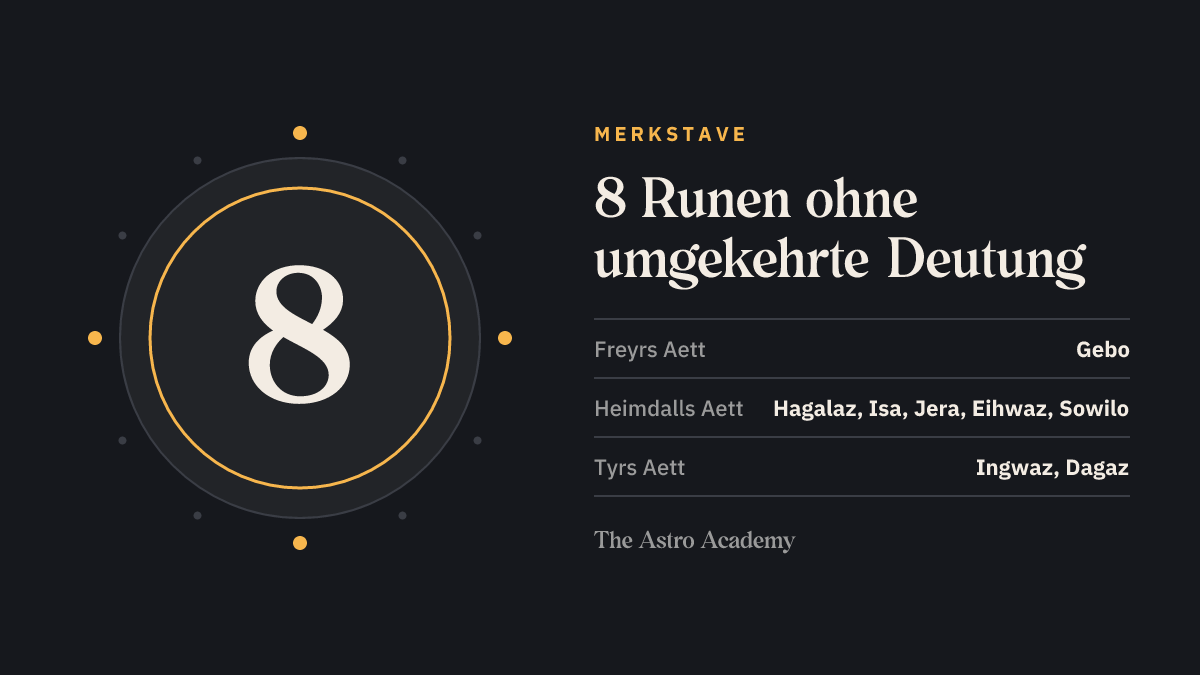 Grafik mit der Zahl 8 und den symmetrischen Runen je Aett: Gebo, Hagalaz, Isa, Jera, Eihwaz, Sowilo, Ingwaz, Dagaz — sie haben keine umgekehrte Bedeutung.