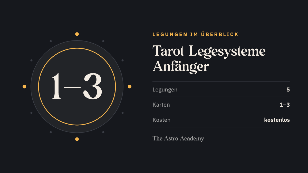 Grafik mit der Spanne 1–3: so viele Karten haben die 5 Legungen für Anfänger