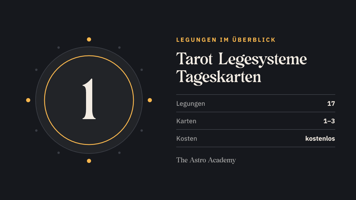 Grafik mit der Zahl 1: eine Tarotkarte am Tag, 17 Tageskarten-Legungen mit 1 bis 3 Karten