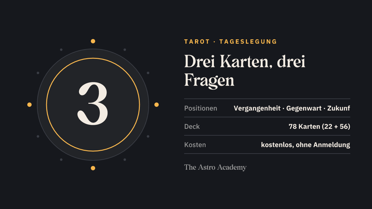 Grafik zur Tarot-Tageslegung: die Zahl 3 für drei Karten mit den Positionen Vergangenheit, Gegenwart und Zukunft, gezogen aus 78 Karten