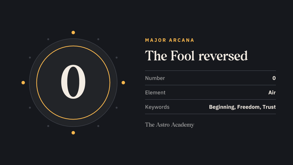 Graphic for the The Fool tarot card: the Roman numeral 0 as its Major Arcana number, page on the reversed position, with the keywords beginning, freedom, trust