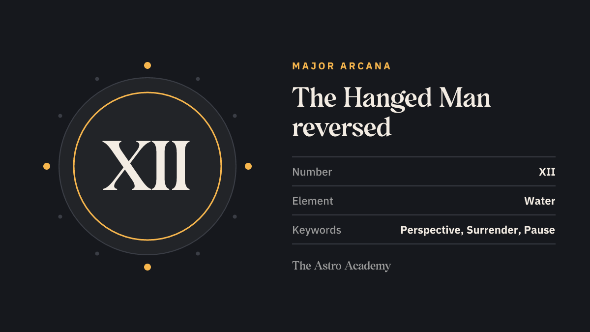 Graphic for the The Hanged Man tarot card: the Roman numeral XII as its Major Arcana number, page on the reversed position, with the keywords perspective, surrender, pause