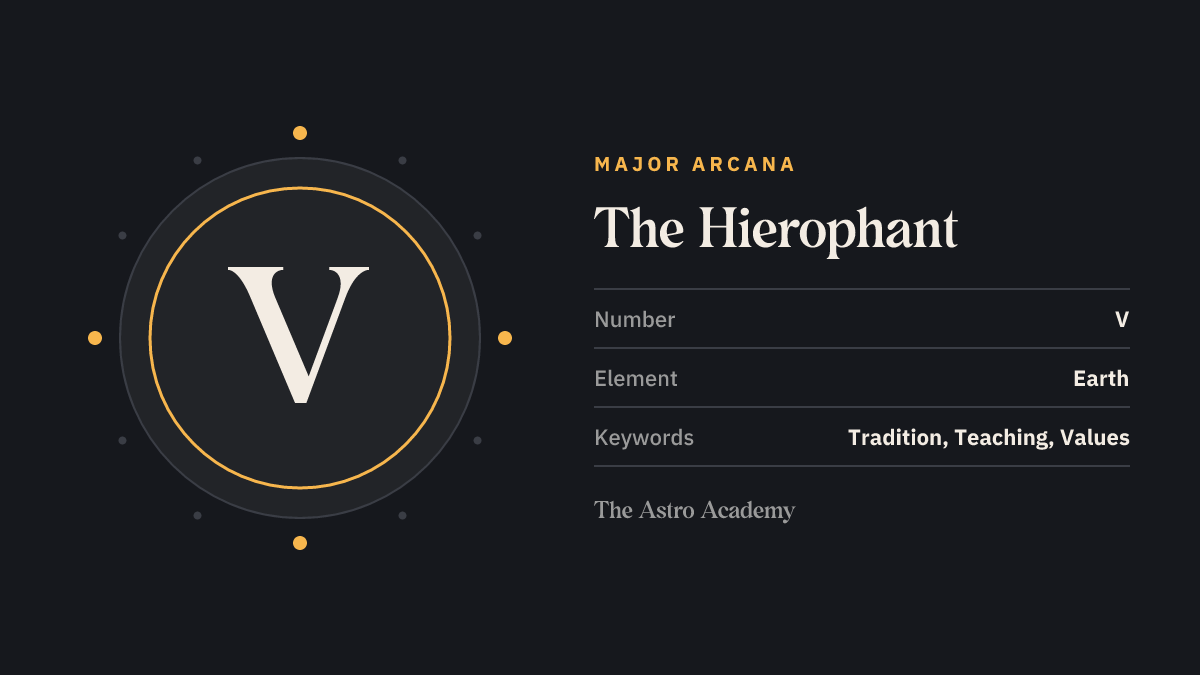 Graphic for the The Hierophant tarot card: the Roman numeral V as its Major Arcana number, with the keywords tradition, teaching, values