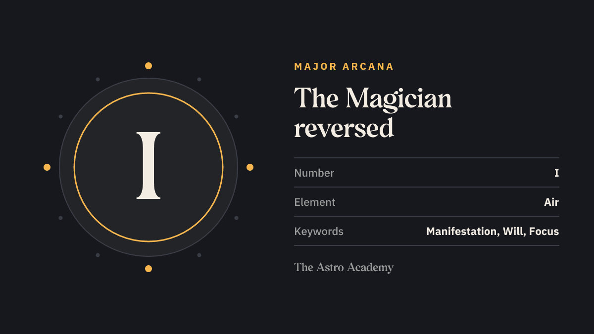 Graphic for the The Magician tarot card: the Roman numeral I as its Major Arcana number, page on the reversed position, with the keywords manifestation, will, focus